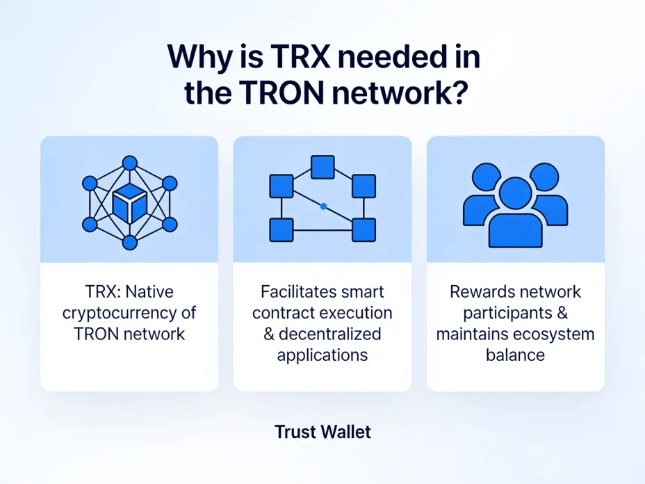 Пошаговая инструкция: как купить TRX в Trust Wallet.