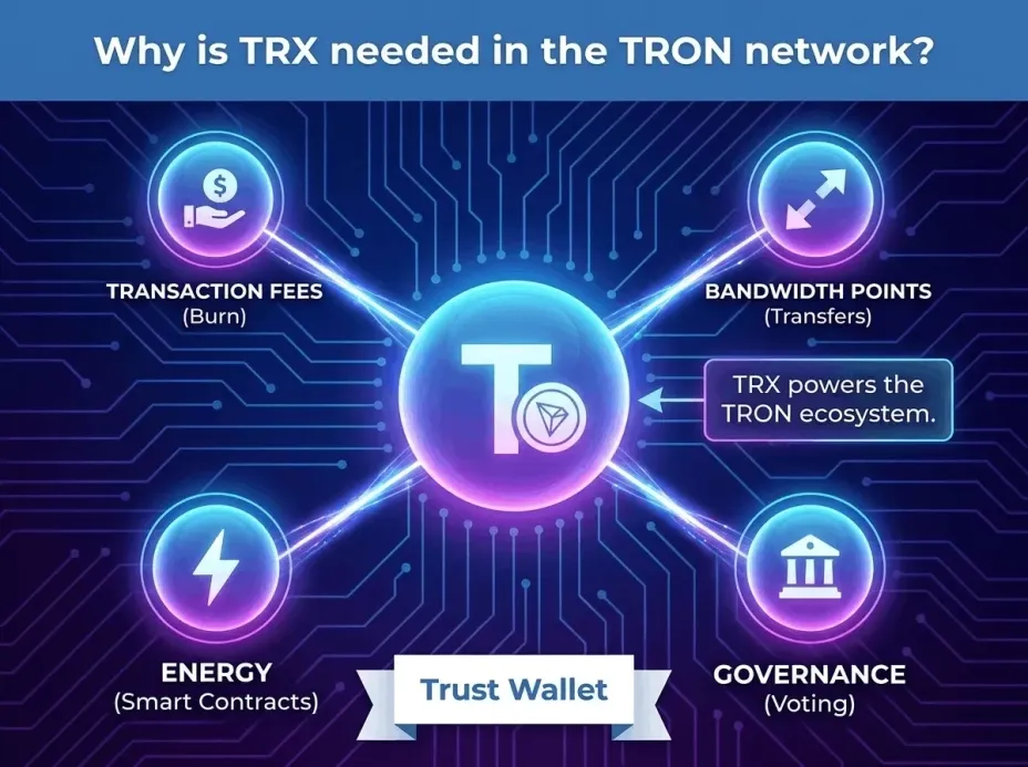 Как обменять USDT на TRX внутри Trust Wallet.