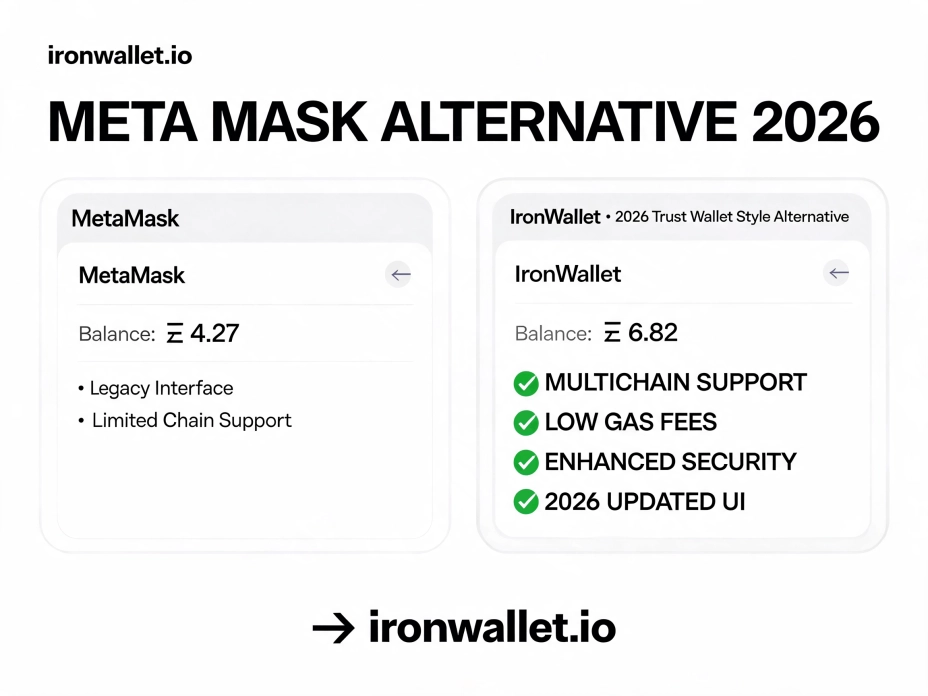 Почему ищут альтернативу MetaMask.