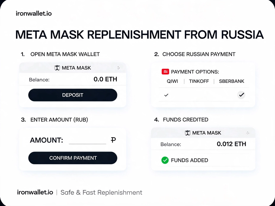 Безопасность при пополнении из России.