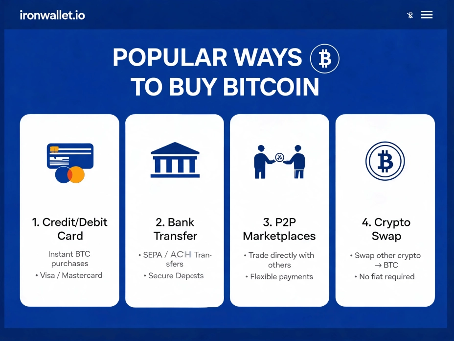 Popular Ways to Buy Bitcoin.