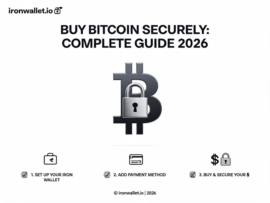 How to Buy Bitcoin Safely in 2026.