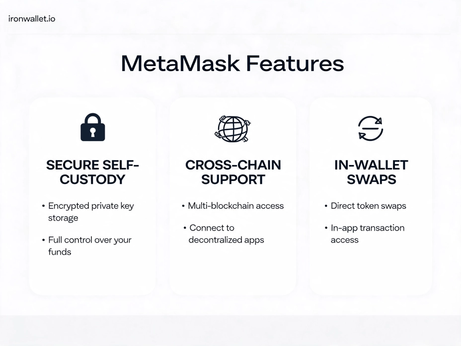 Что такое криптокошелек MetaMask и для чего он нужен.