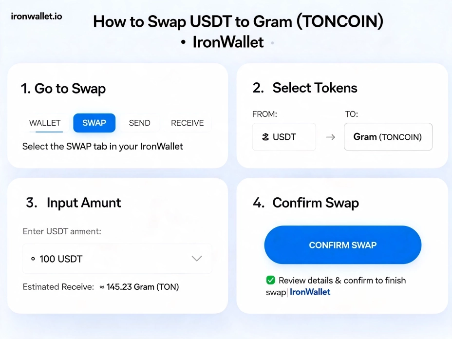 Как обменять USDT на Gram (ранее TONCOIN) в IronWallet.