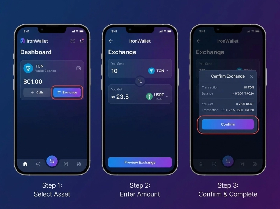 Особенности IronWallet, которые помогают при обмене.