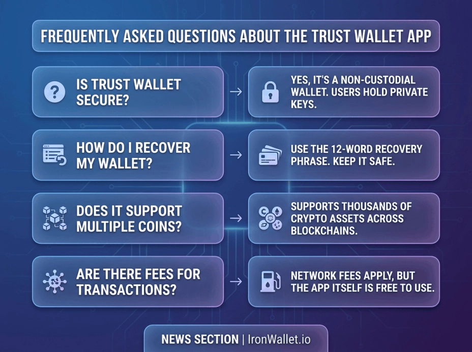 Frequently Asked Questions About the Trust Wallet App,