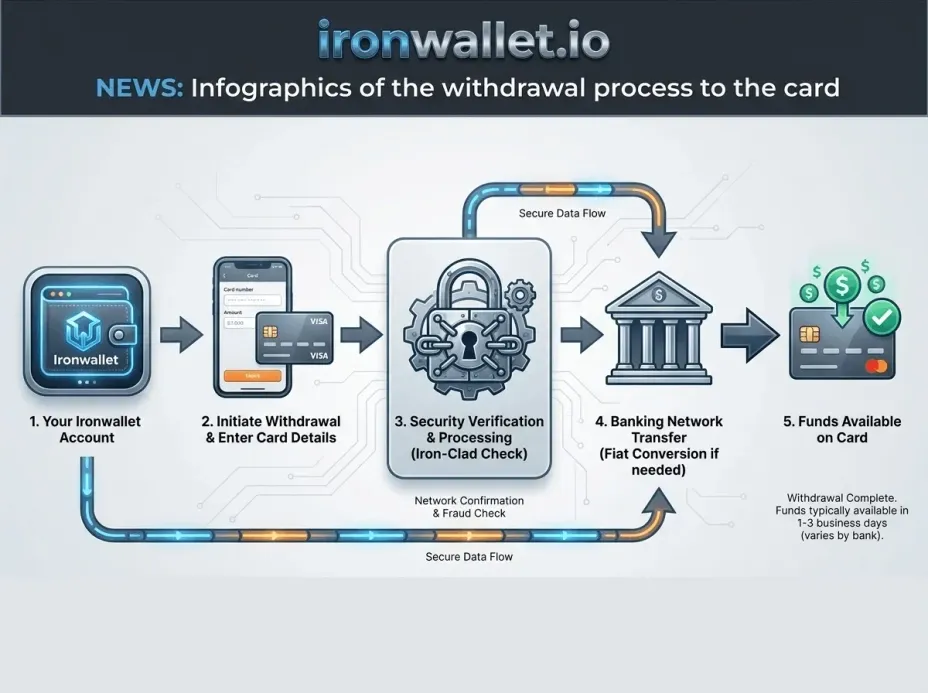 Что такое Trust Wallet и зачем создавать в нём кошелек.
