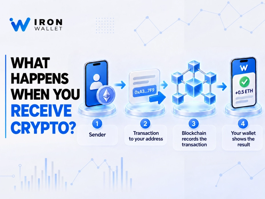 Что-происходит-при-получении-ETH_
