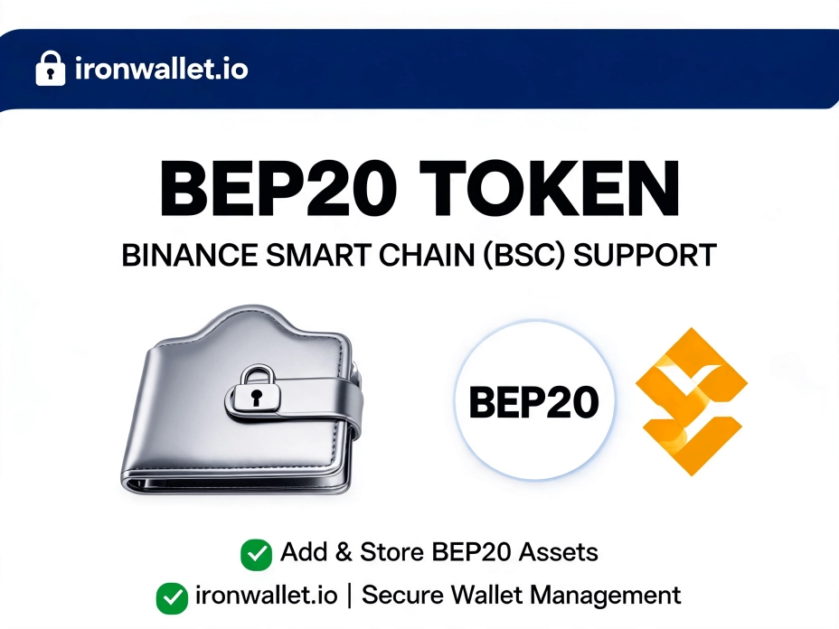 Gas Fees on BNB Chain bep20, Explained.